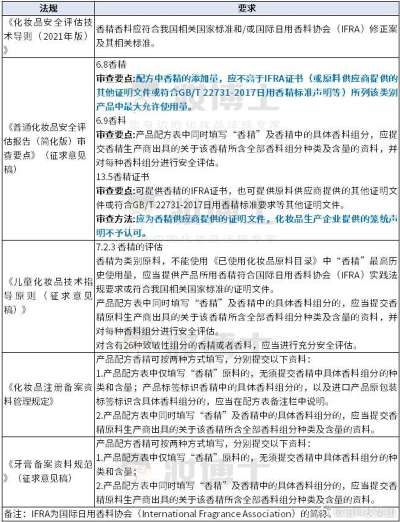 化妆品原料供应